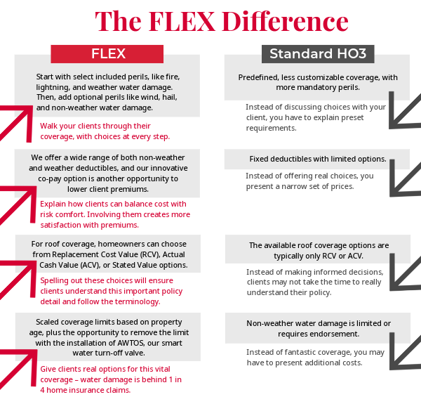 The FLEX Difference Infographic-5 (1)